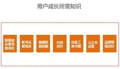 微信公眾號(hào)運(yùn)營(yíng)實(shí)戰(zhàn)攻略（貼身必備）