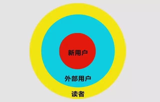 微信公眾號(hào)運(yùn)營(yíng)實(shí)戰(zhàn)攻略（貼身必備）